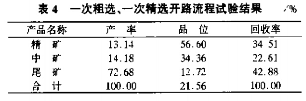 一次粗選，一次精選開路流程試驗(yàn)結(jié)果