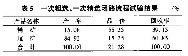 一次粗選、一次精選閉路流程試驗(yàn)結(jié)果