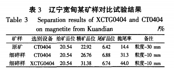 遼寧寬甸某礦樣對比試驗(yàn)結(jié)果