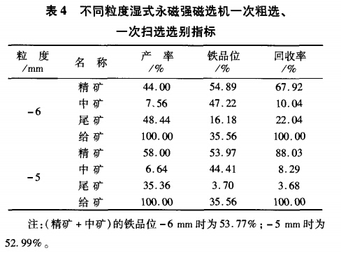 不同粒度濕式永磁強磁選機一次粗選、一次掃選選別指標