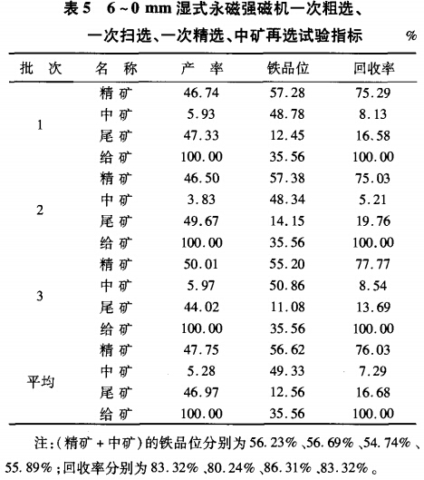 6~0mm濕式永磁強磁選機一次粗選、一次掃選、一次粗選、中礦再選試驗指標